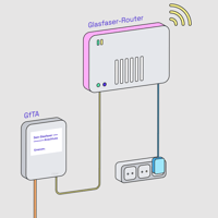 Glasfaser-Anschluss am Router