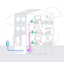 Glasfaser-Anschluss im Mehrfamilienhaus