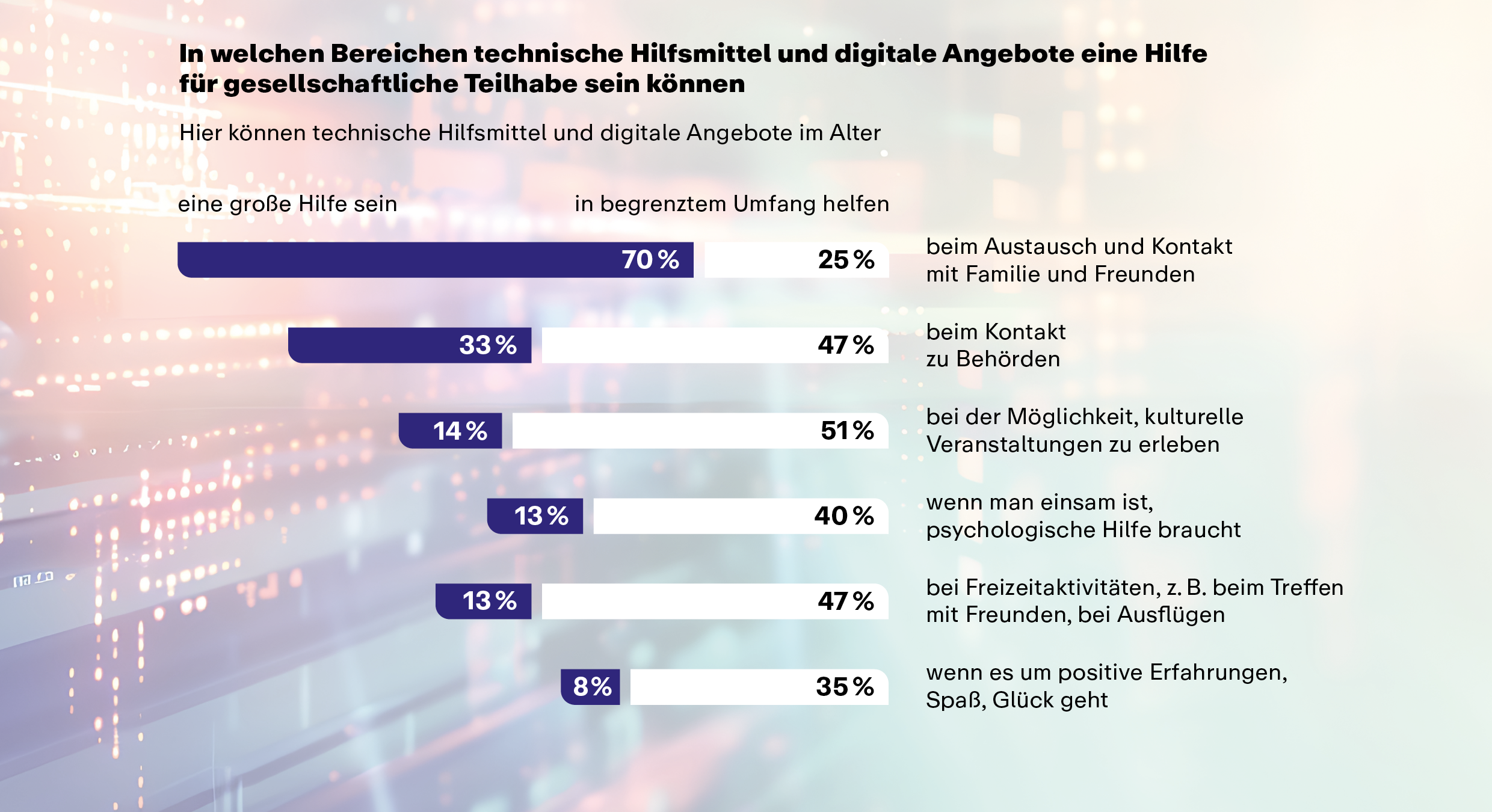 koerber-uncoversmartageing_grafik_3